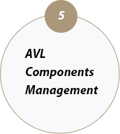 AVL Components Management